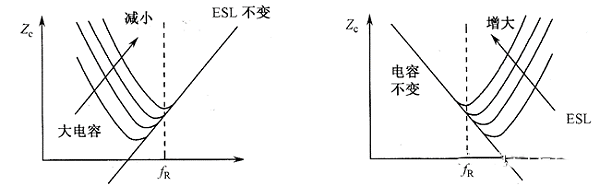 EMC测试