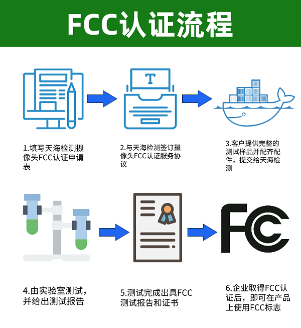 美国FCC认证